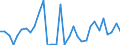 CN 70200005 /Exports /Unit = Prices (Euro/ton) /Partner: United Kingdom(Excluding Northern Ireland) /Reporter: Eur27_2020 /70200005:Quartz Reactor Tubes and Holders Designed for Insertion Into Diffusion and Oxidation Furnaces for Production of Semiconductor Materials