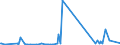 CN 70200005 /Exports /Unit = Prices (Euro/ton) /Partner: Luxembourg /Reporter: Eur27_2020 /70200005:Quartz Reactor Tubes and Holders Designed for Insertion Into Diffusion and Oxidation Furnaces for Production of Semiconductor Materials