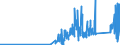 CN 70200005 /Exports /Unit = Prices (Euro/ton) /Partner: Austria /Reporter: Eur27_2020 /70200005:Quartz Reactor Tubes and Holders Designed for Insertion Into Diffusion and Oxidation Furnaces for Production of Semiconductor Materials