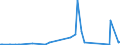 CN 70200005 /Exports /Unit = Prices (Euro/ton) /Partner: Egypt /Reporter: Eur27_2020 /70200005:Quartz Reactor Tubes and Holders Designed for Insertion Into Diffusion and Oxidation Furnaces for Production of Semiconductor Materials