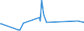CN 70200007 /Exports /Unit = Prices (Euro/ton) /Partner: Spain /Reporter: Eur27_2020 /70200007:Unfinished Glass Inners, for Vacuum Flasks or for Other Vacuum Vessels, Unfinished