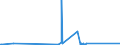 CN 70200007 /Exports /Unit = Prices (Euro/ton) /Partner: Switzerland /Reporter: Eur27_2020 /70200007:Unfinished Glass Inners, for Vacuum Flasks or for Other Vacuum Vessels, Unfinished