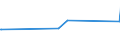 CN 70200007 /Exports /Unit = Prices (Euro/ton) /Partner: Slovakia /Reporter: Eur27_2020 /70200007:Unfinished Glass Inners, for Vacuum Flasks or for Other Vacuum Vessels, Unfinished