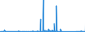 CN 70200007 /Exports /Unit = Prices (Euro/ton) /Partner: Extra-eur /Reporter: Eur27_2020 /70200007:Unfinished Glass Inners, for Vacuum Flasks or for Other Vacuum Vessels, Unfinished