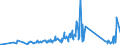 KN 70200008 /Exporte /Einheit = Preise (Euro/Tonne) /Partnerland: Finnland /Meldeland: Eur27_2020 /70200008:Glaskolben FÃ¼r Vakuum-isolierflaschen Oder FÃ¼r Andere Vakuum-isolierbehÃ¤lter, Fertig