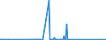 KN 70200008 /Exporte /Einheit = Preise (Euro/Tonne) /Partnerland: Weissrussland /Meldeland: Eur27_2020 /70200008:Glaskolben FÃ¼r Vakuum-isolierflaschen Oder FÃ¼r Andere Vakuum-isolierbehÃ¤lter, Fertig