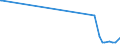 KN 70200008 /Exporte /Einheit = Preise (Euro/Tonne) /Partnerland: Kirgistan /Meldeland: Eur27_2020 /70200008:Glaskolben FÃ¼r Vakuum-isolierflaschen Oder FÃ¼r Andere Vakuum-isolierbehÃ¤lter, Fertig