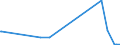 KN 70200008 /Exporte /Einheit = Preise (Euro/Tonne) /Partnerland: Montenegro /Meldeland: Eur27_2020 /70200008:Glaskolben FÃ¼r Vakuum-isolierflaschen Oder FÃ¼r Andere Vakuum-isolierbehÃ¤lter, Fertig