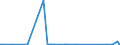 KN 70200008 /Exporte /Einheit = Preise (Euro/Tonne) /Partnerland: Serbien /Meldeland: Eur27_2020 /70200008:Glaskolben FÃ¼r Vakuum-isolierflaschen Oder FÃ¼r Andere Vakuum-isolierbehÃ¤lter, Fertig