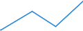 KN 70200008 /Exporte /Einheit = Preise (Euro/Tonne) /Partnerland: Elfenbeink. /Meldeland: Eur27_2020 /70200008:Glaskolben FÃ¼r Vakuum-isolierflaschen Oder FÃ¼r Andere Vakuum-isolierbehÃ¤lter, Fertig
