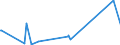 KN 70200008 /Exporte /Einheit = Preise (Euro/Tonne) /Partnerland: Nigeria /Meldeland: Eur27_2020 /70200008:Glaskolben FÃ¼r Vakuum-isolierflaschen Oder FÃ¼r Andere Vakuum-isolierbehÃ¤lter, Fertig