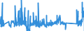KN 70200010 /Exporte /Einheit = Preise (Euro/Tonne) /Partnerland: Italien /Meldeland: Eur27_2020 /70200010:Glaswaren aus Geschmolzenem Quarz Oder Anderem Geschmolzenem Siliciumdioxid, A.n.g.