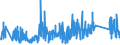 KN 70200010 /Exporte /Einheit = Preise (Euro/Tonne) /Partnerland: Oesterreich /Meldeland: Eur27_2020 /70200010:Glaswaren aus Geschmolzenem Quarz Oder Anderem Geschmolzenem Siliciumdioxid, A.n.g.