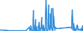 KN 70200010 /Exporte /Einheit = Preise (Euro/Tonne) /Partnerland: Estland /Meldeland: Eur27_2020 /70200010:Glaswaren aus Geschmolzenem Quarz Oder Anderem Geschmolzenem Siliciumdioxid, A.n.g.