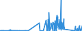 KN 70200010 /Exporte /Einheit = Preise (Euro/Tonne) /Partnerland: Rumaenien /Meldeland: Eur27_2020 /70200010:Glaswaren aus Geschmolzenem Quarz Oder Anderem Geschmolzenem Siliciumdioxid, A.n.g.