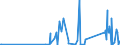 KN 70200010 /Exporte /Einheit = Preise (Euro/Tonne) /Partnerland: Kasachstan /Meldeland: Eur27_2020 /70200010:Glaswaren aus Geschmolzenem Quarz Oder Anderem Geschmolzenem Siliciumdioxid, A.n.g.