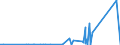 KN 70200010 /Exporte /Einheit = Preise (Euro/Tonne) /Partnerland: Nigeria /Meldeland: Eur27_2020 /70200010:Glaswaren aus Geschmolzenem Quarz Oder Anderem Geschmolzenem Siliciumdioxid, A.n.g.