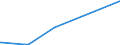 KN 70200010 /Exporte /Einheit = Preise (Euro/Tonne) /Partnerland: Gabun /Meldeland: Europäische Union /70200010:Glaswaren aus Geschmolzenem Quarz Oder Anderem Geschmolzenem Siliciumdioxid, A.n.g.