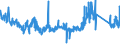 CN 70200080 /Exports /Unit = Prices (Euro/ton) /Partner: United Kingdom /Reporter: Eur27_2020 /70200080:Articles of Glass, N.e.s.