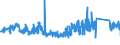 CN 70200080 /Exports /Unit = Prices (Euro/ton) /Partner: Spain /Reporter: Eur27_2020 /70200080:Articles of Glass, N.e.s.