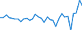 CN 70200080 /Exports /Unit = Prices (Euro/ton) /Partner: United Kingdom(Northern Ireland) /Reporter: Eur27_2020 /70200080:Articles of Glass, N.e.s.