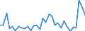 CN 70200080 /Exports /Unit = Prices (Euro/ton) /Partner: United Kingdom(Excluding Northern Ireland) /Reporter: Eur27_2020 /70200080:Articles of Glass, N.e.s.