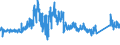 CN 70200080 /Exports /Unit = Prices (Euro/ton) /Partner: Norway /Reporter: Eur27_2020 /70200080:Articles of Glass, N.e.s.