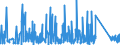 CN 70200080 /Exports /Unit = Prices (Euro/ton) /Partner: Andorra /Reporter: Eur27_2020 /70200080:Articles of Glass, N.e.s.