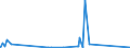 CN 70200080 /Exports /Unit = Prices (Euro/ton) /Partner: San Marino /Reporter: Eur27_2020 /70200080:Articles of Glass, N.e.s.