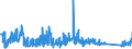 CN 70200080 /Exports /Unit = Prices (Euro/ton) /Partner: Estonia /Reporter: Eur27_2020 /70200080:Articles of Glass, N.e.s.