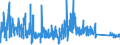 CN 70200080 /Exports /Unit = Prices (Euro/ton) /Partner: Lithuania /Reporter: Eur27_2020 /70200080:Articles of Glass, N.e.s.