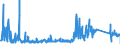 CN 70200080 /Exports /Unit = Prices (Euro/ton) /Partner: Slovakia /Reporter: Eur27_2020 /70200080:Articles of Glass, N.e.s.