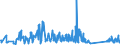 CN 70200080 /Exports /Unit = Prices (Euro/ton) /Partner: Montenegro /Reporter: Eur27_2020 /70200080:Articles of Glass, N.e.s.
