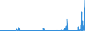 CN 70200080 /Exports /Unit = Prices (Euro/ton) /Partner: Egypt /Reporter: Eur27_2020 /70200080:Articles of Glass, N.e.s.