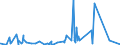 CN 70200080 /Exports /Unit = Prices (Euro/ton) /Partner: Sudan /Reporter: Eur27_2020 /70200080:Articles of Glass, N.e.s.