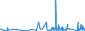 CN 70200080 /Exports /Unit = Prices (Euro/ton) /Partner: Guinea Biss. /Reporter: Eur27_2020 /70200080:Articles of Glass, N.e.s.