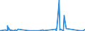 CN 70200080 /Exports /Unit = Prices (Euro/ton) /Partner: Sierra Leone /Reporter: Eur27_2020 /70200080:Articles of Glass, N.e.s.