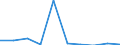 CN 70200090 /Exports /Unit = Prices (Euro/ton) /Partner: Ghana /Reporter: Eur27 /70200090:Articles of Glass, N.e.s. (Excl. Articles of Glass Having a Linear Coefficient of Expansion <= 5 x 10 -6 per Kelvin Within a Temperature Range of 0°c to 300°c or Glassware of Fused Quartz or Other Fused Silica)