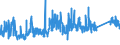 CN 7020 /Exports /Unit = Prices (Euro/ton) /Partner: Netherlands /Reporter: Eur27_2020 /7020:Articles of Glass, N.e.s.