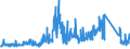 CN 7020 /Exports /Unit = Prices (Euro/ton) /Partner: Italy /Reporter: Eur27_2020 /7020:Articles of Glass, N.e.s.