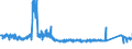KN 70 /Exporte /Einheit = Preise (Euro/Tonne) /Partnerland: Griechenland /Meldeland: Eur27_2020 /70:Glas und Glaswaren
