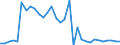 KN 70 /Exporte /Einheit = Preise (Euro/Tonne) /Partnerland: Ver.koenigreich(Nordirland) /Meldeland: Eur27_2020 /70:Glas und Glaswaren
