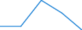 KN 70 /Exporte /Einheit = Preise (Euro/Tonne) /Partnerland: Faeroer /Meldeland: Eur27 /70:Glas und Glaswaren