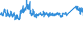 KN 70 /Exporte /Einheit = Preise (Euro/Tonne) /Partnerland: Polen /Meldeland: Eur27_2020 /70:Glas und Glaswaren