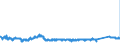 KN 70 /Exporte /Einheit = Preise (Euro/Tonne) /Partnerland: Ungarn /Meldeland: Eur27_2020 /70:Glas und Glaswaren