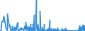 KN 70 /Exporte /Einheit = Preise (Euro/Tonne) /Partnerland: Tadschikistan /Meldeland: Eur27_2020 /70:Glas und Glaswaren
