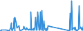 KN 70 /Exporte /Einheit = Preise (Euro/Tonne) /Partnerland: Süd-sudan /Meldeland: Eur27_2020 /70:Glas und Glaswaren