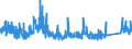 KN 70 /Exporte /Einheit = Preise (Euro/Tonne) /Partnerland: Elfenbeink. /Meldeland: Eur27_2020 /70:Glas und Glaswaren