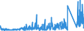 KN 70 /Exporte /Einheit = Preise (Euro/Tonne) /Partnerland: Ghana /Meldeland: Eur27_2020 /70:Glas und Glaswaren