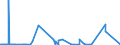KN 71012100 /Exporte /Einheit = Preise (Euro/Bes. Maßeinheiten) /Partnerland: Schweden /Meldeland: Europäische Union /71012100:Zuchtperlen, Roh, Auch Einheitlich Zusammengestellt